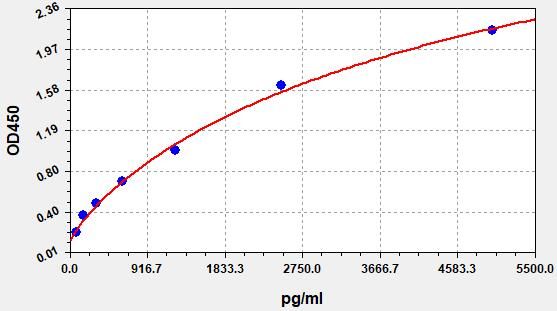 Human beta-Melanocyte Stimulating Hormone (βMSH) ELISA Kit EKFT13990HU
