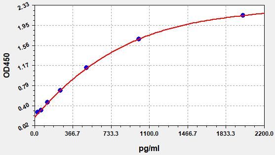 Human hepatitis B virus Surface Antigen (HbsAg) ELISA Kit EKFT13993-CMHU