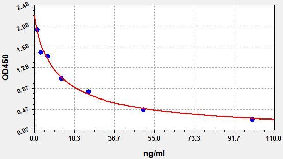 Human 5-hydroxytryptamine ELISA Kit  EKFT13996HU