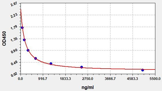 Human Heparan Sulfate (HS) ELISA Kit EKFT14000HU
