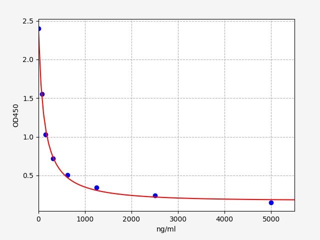 Human Arachidonic Acid (AA) ELISA Kit EKFT14004HU