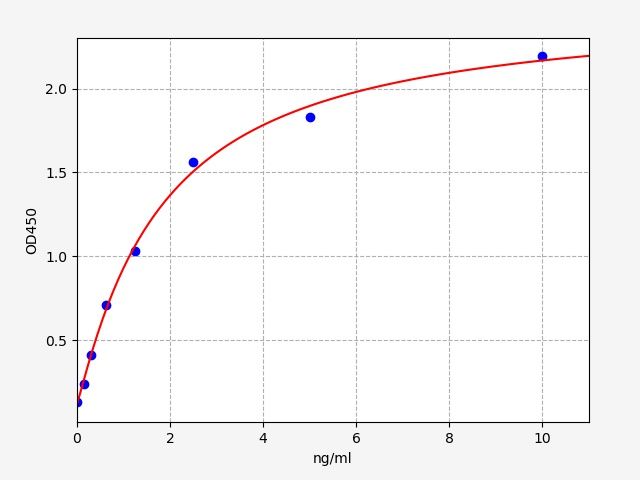 Human Histamine Receptor H4 (HRH4) ELISA Kit EKFT14015HU