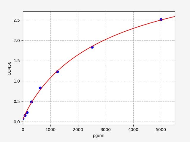 Human Pterin-4-alpha-carbinolamine dehydratase 2 (PCBD2) ELISA Kit EKFT14038HU