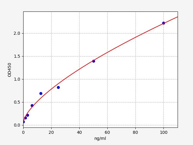 Human Anti glomerular basement membrane antibody (anti-GBM)  ELISA Kit EKFT14044HU