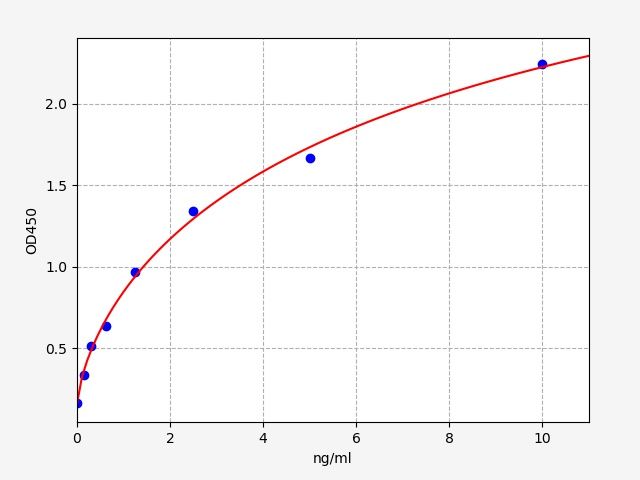 Human undercarboxylated matrix gla protein (ucMGP) ELISA Kit EKFT14055HU