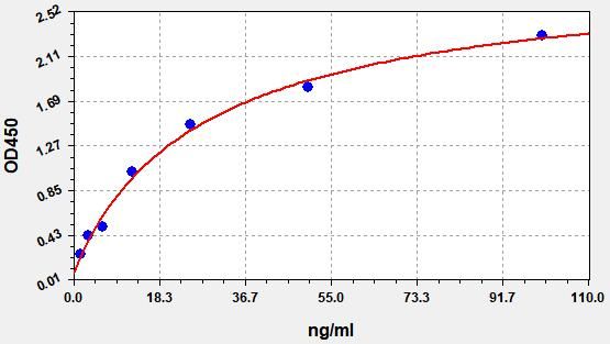 Human Thrombin ELISA Kit  EKFT14072HU
