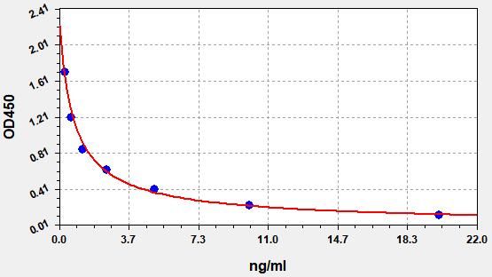 Human 8-isoprostane (8-iso-PGF2α) ELISA Kit EKFT14086-CMHU