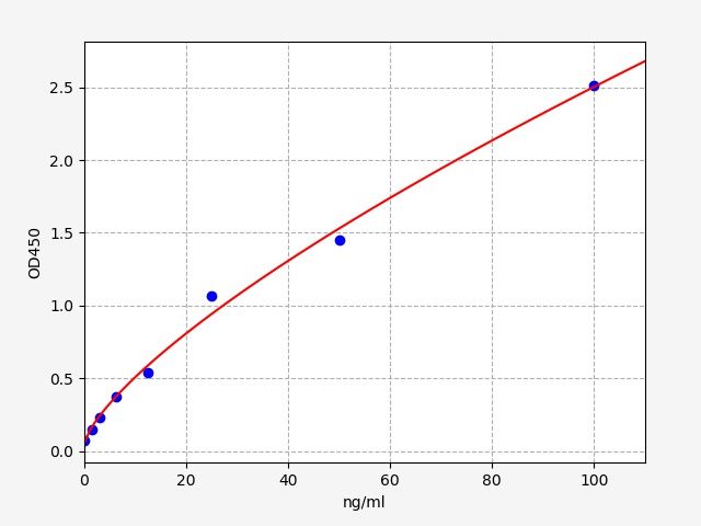Human anti-N-methyl-D-aspartic Acid receptor Antibody (anti-NMDAR Antibody) ELISA Kit EKFT14093HU