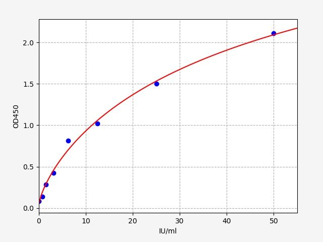 Human anti-Desmoglein-3 antibody (Anti-DSG3 antibody) ELISA Kit EKFT14096HU