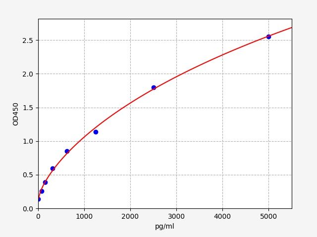 Human GA-binding protein alpha chain (GABPA) ELISA Kit EKFT14105HU