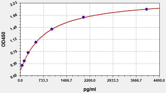 Human GA-binding protein subunit beta-1 (GABP1) ELISA Kit EKFT14106HU