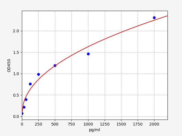 Human Beta Adrenergic Receptor Kinase-1 (BARK1) ELISA Kit EKFT14117HU