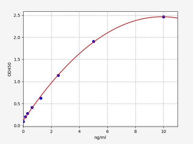 Human Receptor activity-modifying protein 1 (RAMP1) ELISA Kit EKFT14118HU