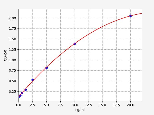 Human Alpha II SPECTRIN BREAKDOWN PRODUCT 120 (SBDP 120) ELISA Kit EKFT14143HU