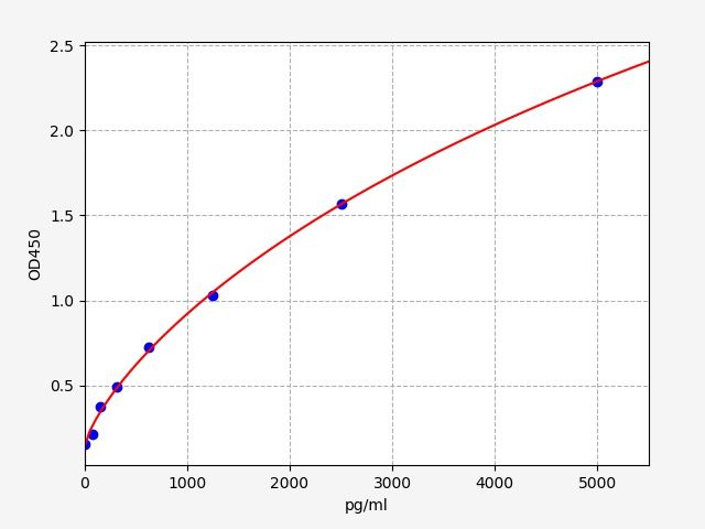 Human Hypoxia-inducible factor 3-alpha (HIF3A) ELISA Kit EKFT14184HU