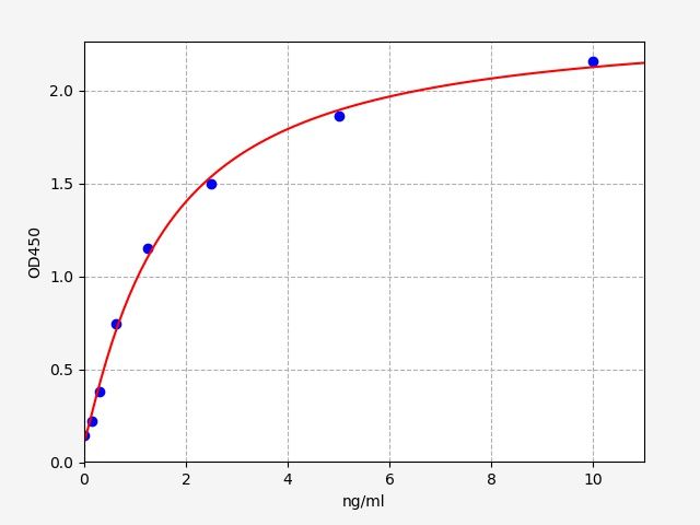 Human Tumor necrosis factor receptor superfamily member 17 (TNFRSF17) ELISA Kit EKFT14207HU