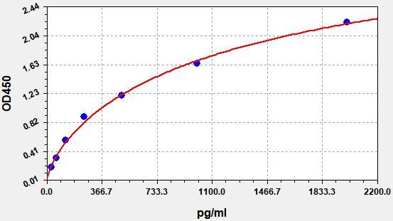 Human Nexilin (NEXN) ELISA Kit EKFT14216HU
