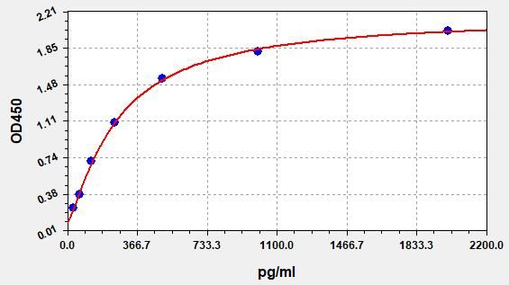 Human calcium channel, voltage-dependent, alpha 2/delta subunit 1 (CACNA2D1) ELISA Kit EKFT14218HU