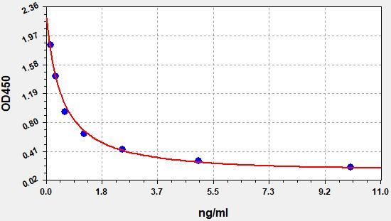 Human 10-Hydroxyeicosatetraenoic Acid (10-HETE) ELISA Kit EKFT14235HU
