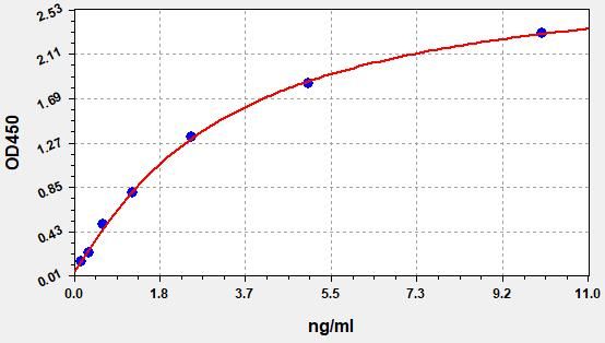 Human UDP-glucuronosyltransferase 1A9 (UGT1A9) ELISA Kit EKFT14246HU