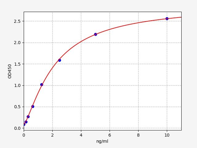 Human Claudin-15 (CLDN15) ELISA Kit  EKFT14286HU
