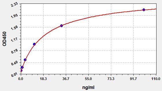Human Denosumab ELISA Kit  EKFT14288HU