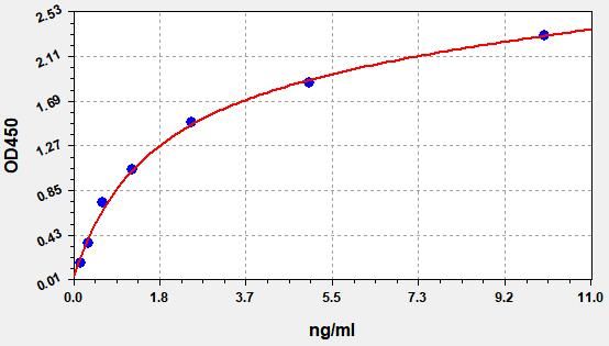 Human Histone H2B type 1-K (HIST1H2BK) ELISA Kit EKFT14292HU