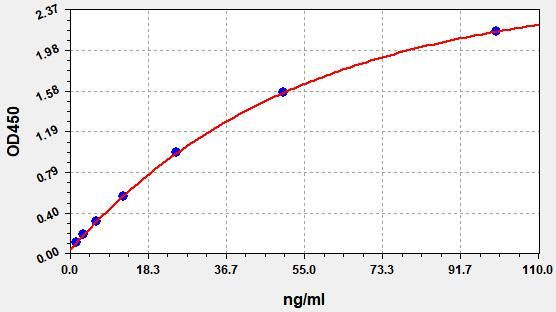 Human anti-Hexokinase-1 antibody (Anti-HK1) ELISA Kit EKFT14349HU