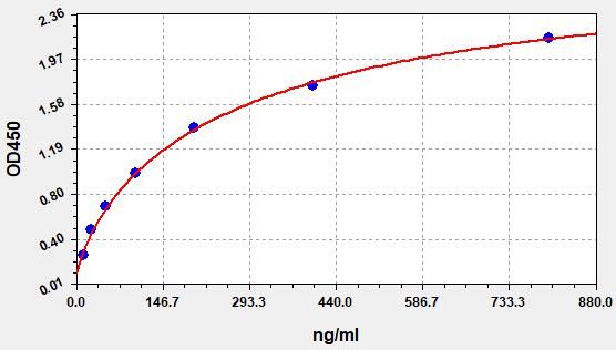 Human Terminal Complement Complex C5b-9 (TCC C5b-9) ELISA Kit EKFT14369HU