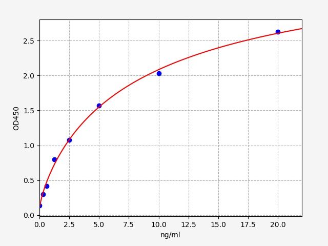 Human anti-myosin heavy chain antibody (MHC antibody) ELISA Kit EKFT14374HU