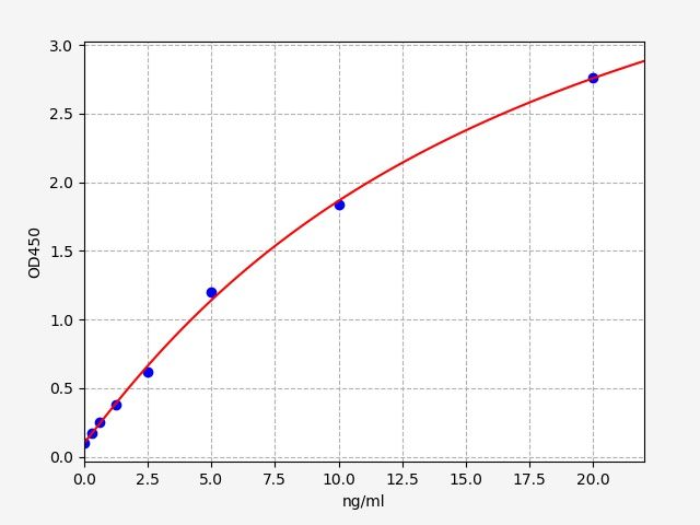 Human anti-Ryanodine receptor antibody (RYR antibody) ELISA Kit EKFT14375HU