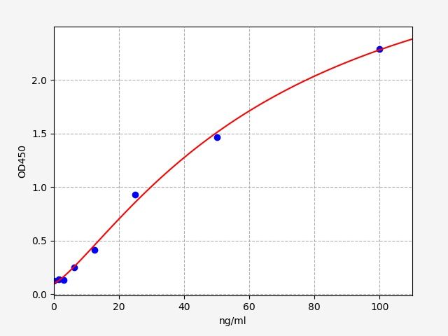 Human 14-3-3E (anti -YWHAE) antibody ELISA Kit EKFT14383HU