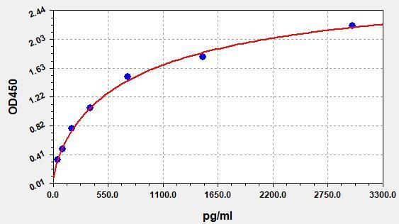 Human c-terminal fragment of agrin (CAF) ELISA Kit EKFT14387HU