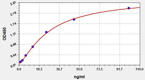 Human Oxidized high-density lipoprotein (OxHDL) ELISA Kit EKFT14393HU