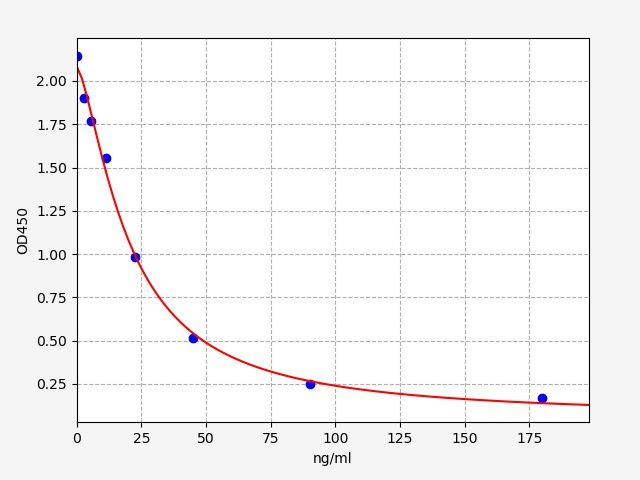 Human Corticosterone (CORT) ELISA Kit EKFT14395HU