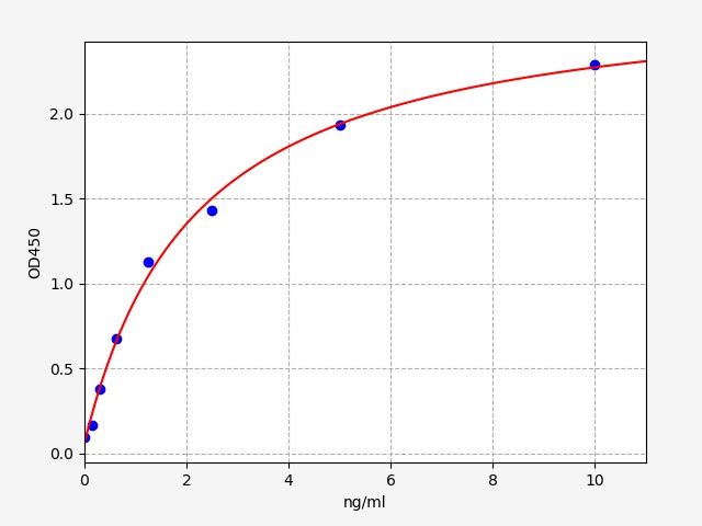 Human A disintegrin and metalloproteinase with thrombospondin motifs 10 (ADAMTS10) ELISA Kit EKFT14422HU