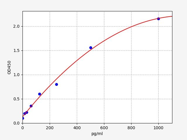 Human Vasorin (Vasn) ELISA Kit EKFT14442HU