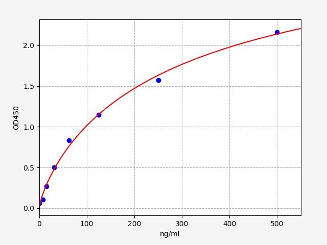 Human S1 protein (anti-SARS-CoV2) IgG ELISA Kit EKFT14458HU