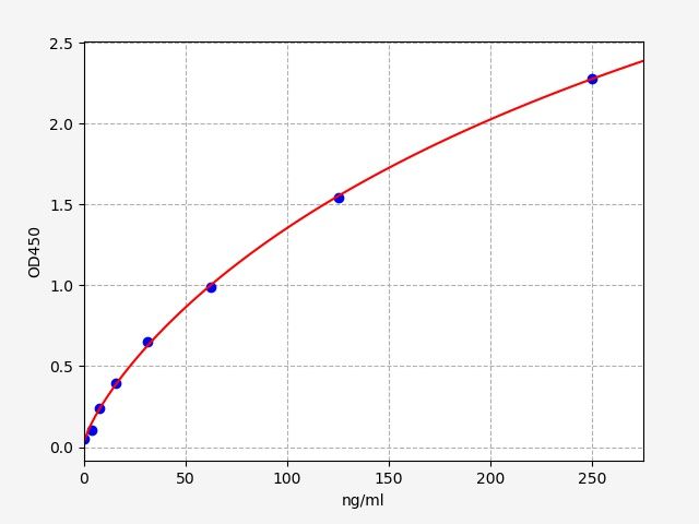 Human anti-SARS-CoV2 (S-RBD) (Omicron,BA.5.2) IgG ELISA Kit EKFT14466HU