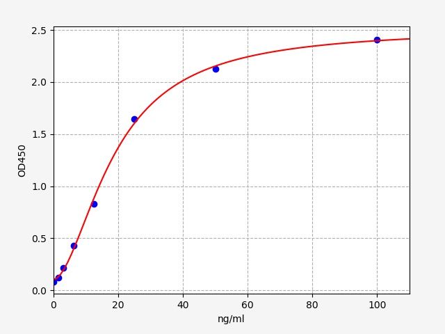 Human anti-SARS-CoV2 (S-RBD) (Omicron,BA.5.2) IgM ELISA Kit EKFT14467HU