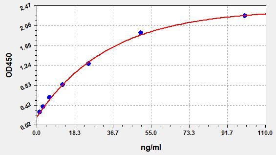 Human anti-SARS-CoV2 (S-RBD) (Omicron,BA.5.2) IgA ELISA Kit EKFT14468HU