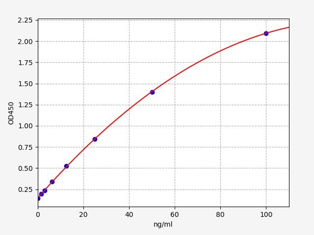 Human CTSG Ab (Cathepsin G Antibody) ELISA Kit EKFT14476HU