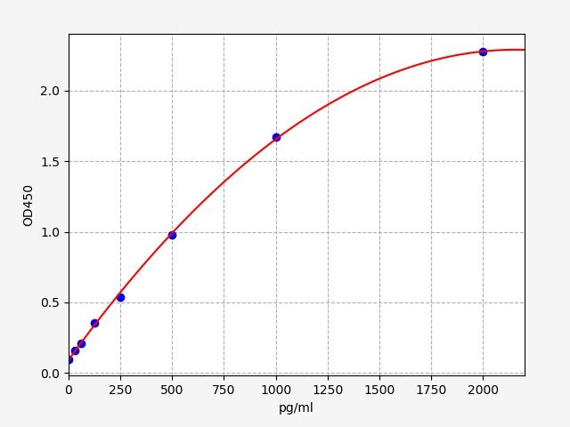Human 14-3-3 protein zeta/delta (YWHAZ) ELISA Kit EKFT14483HU