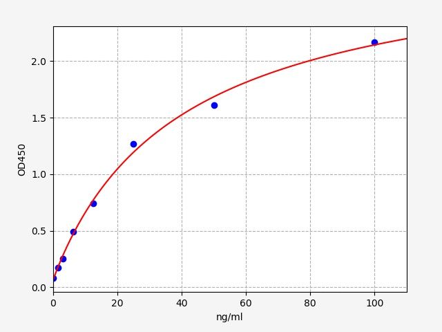 Human C3 convertase (C3 convertase) ELISA Kit EKFT14519HU