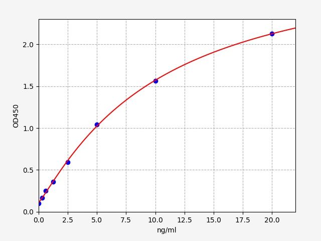 Human Kappa Light Chain ELISA Kit  EKFT14528HU