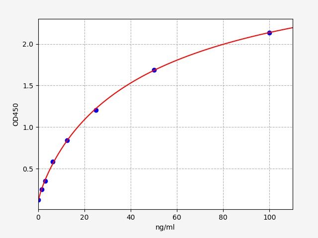 Human Insulin (anti-Insulin) antibody ELISA Kit EKFT14532HU