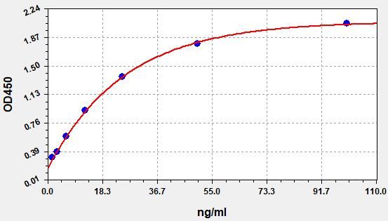 Human Adalimumab ELISA Kit  EKFT14539HU