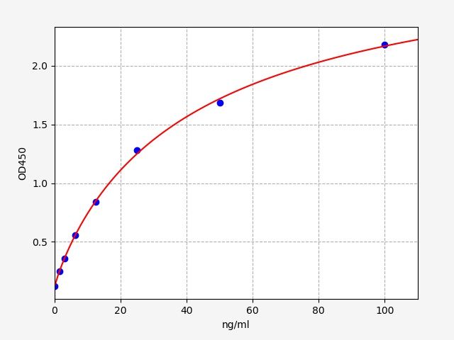 Human Myelin-oligodendrocyte glycoprotein Autoantibody (MOG Autoantibody) ELISA Kit EKFT14548HU