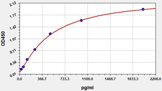 Human Isthmin-2 (ISM2) ELISA Kit EKFT14557HU