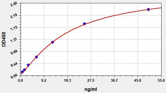 Human Aflibercept ELISA Kit  EKFT14559HU